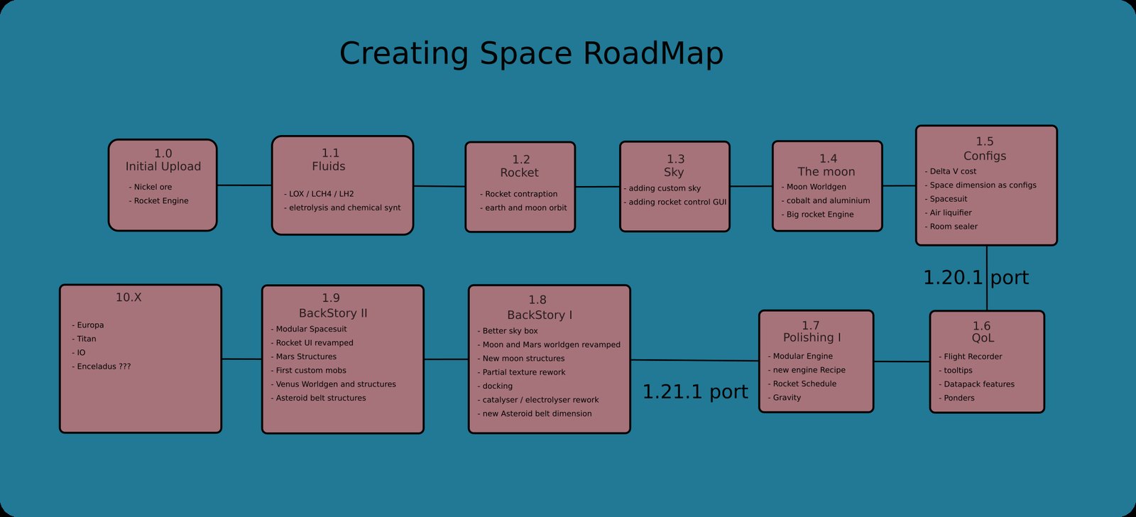 Pack Spotlight: Creating Space